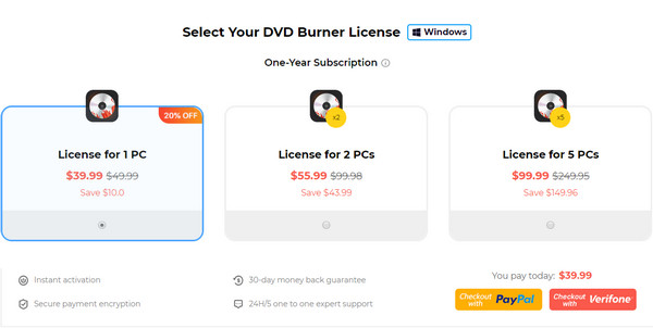 Cisdem DVD Burning Year Pricing