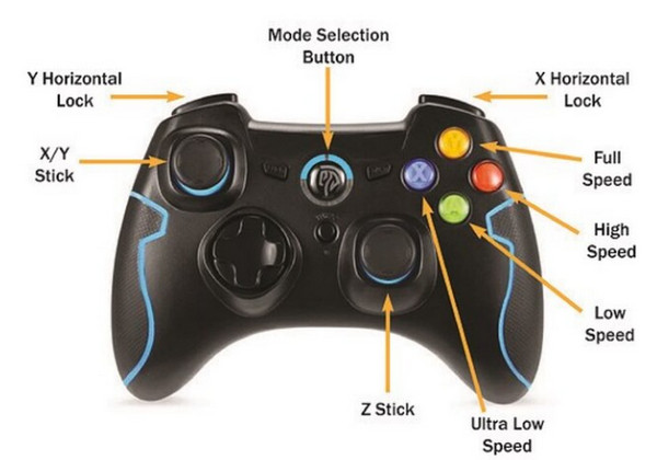 Ps3 Controller Play Blu Ray