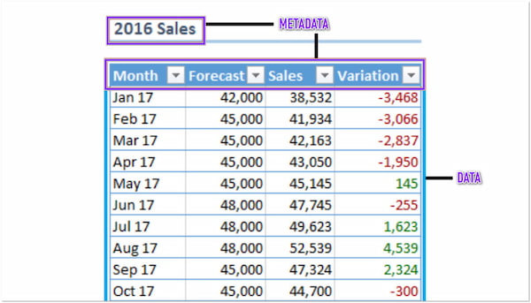 Spreadsheet Metadata Example
