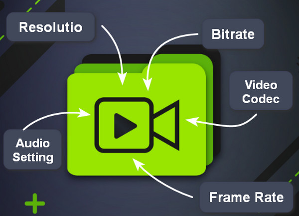 Video Size Influencing Factors