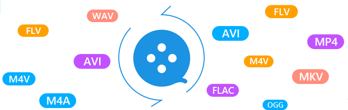 Convert Video to other Format